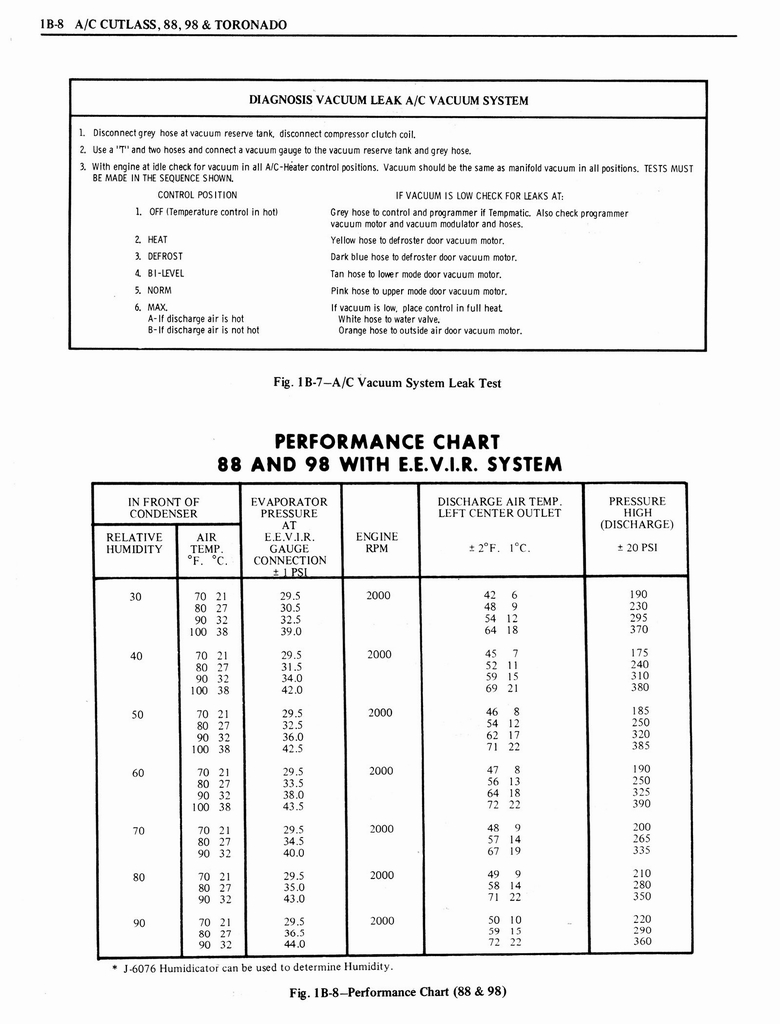 n_1976 Oldsmobile Shop Manual 0106.jpg